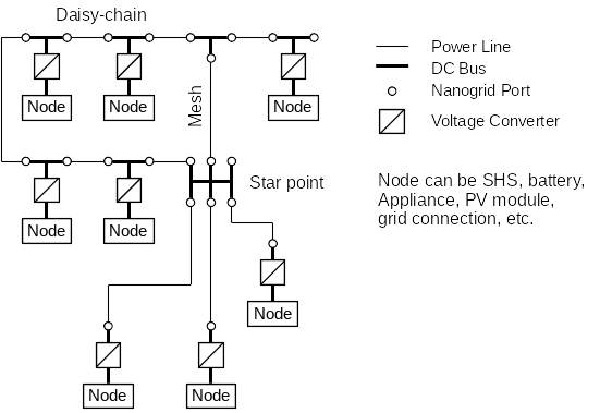 Example of a DC grid system layout